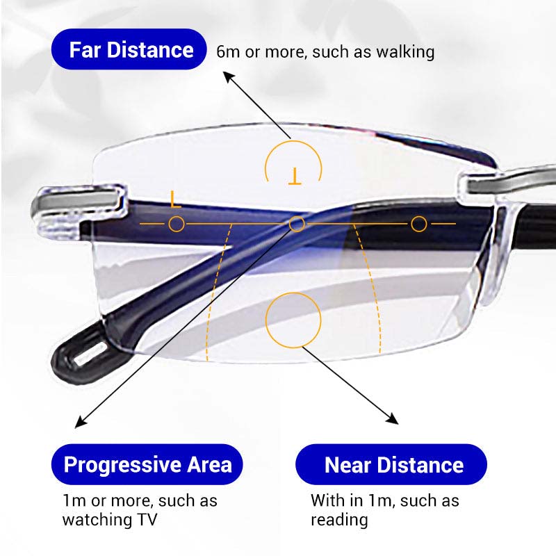 HOHE HÄRTE ANTI-BLAUE LESEBRILLE FÜR DOPPELTEN GEBRAUCH